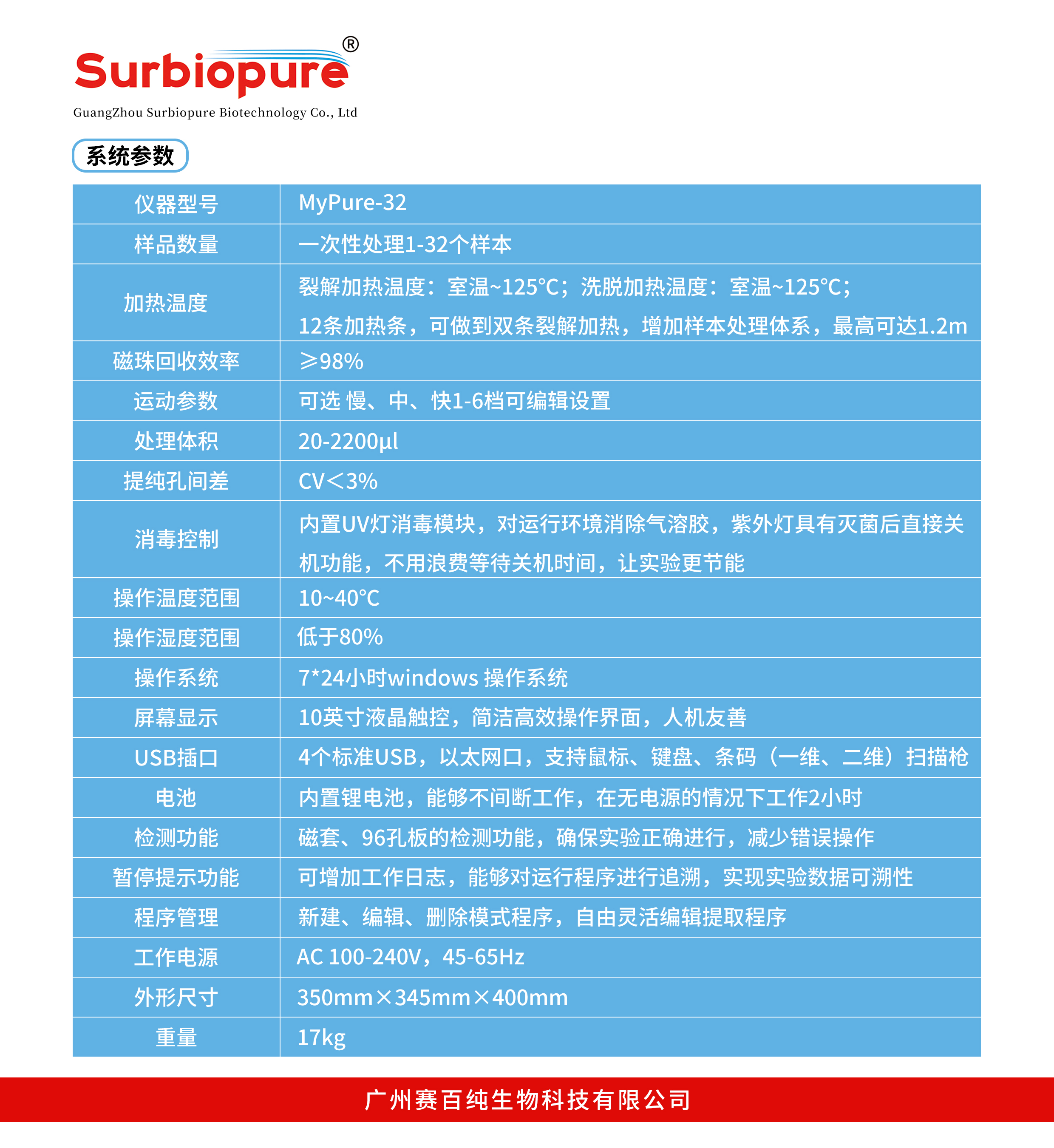 分杯处理系统Surbiopure-32-2.jpg