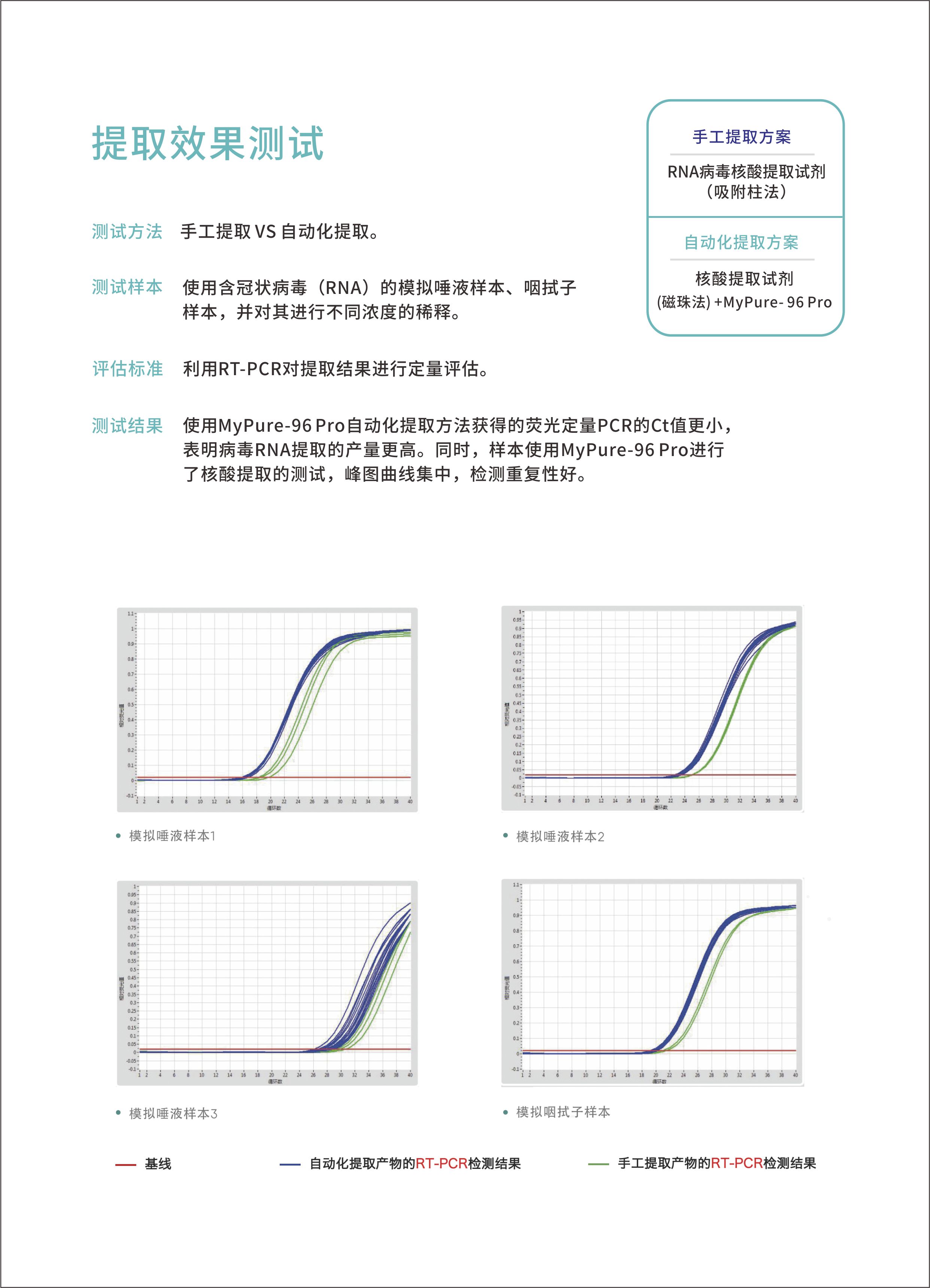 MyPure-96Pro（24通(tōng)量15ml）全自(zì)动核酸提取仪5.jpg